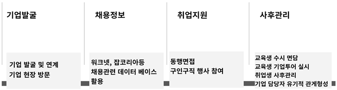2024년 경상남도&양산시 지역·산업 맞춤형 교육훈련 및 취업지원사업